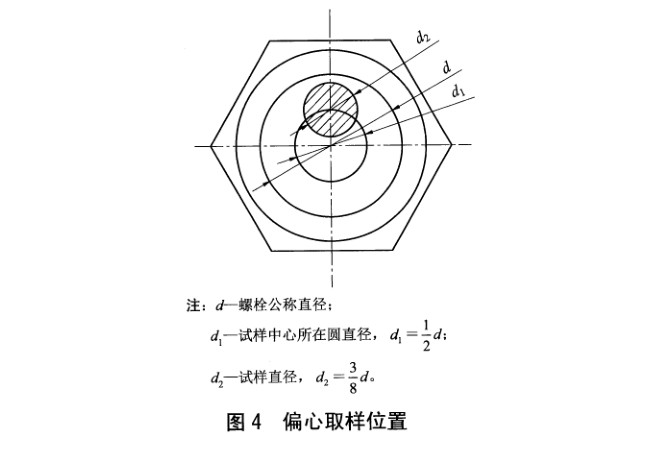 風(fēng)電塔筒高強度緊固件螺栓的七種試驗方法
