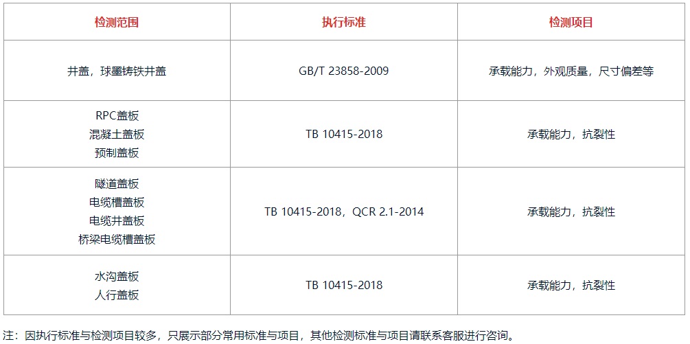 井蓋檢測(cè)費(fèi)用,井蓋防墜網(wǎng)承載力檢測(cè),市政井蓋安全防墜網(wǎng)檢測(cè),蓋板檢測(cè)