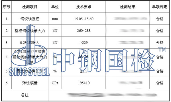 檢測報(bào)告結(jié)果