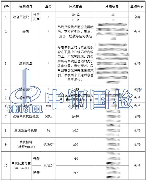 銅絞線檢測(cè)報(bào)告結(jié)果