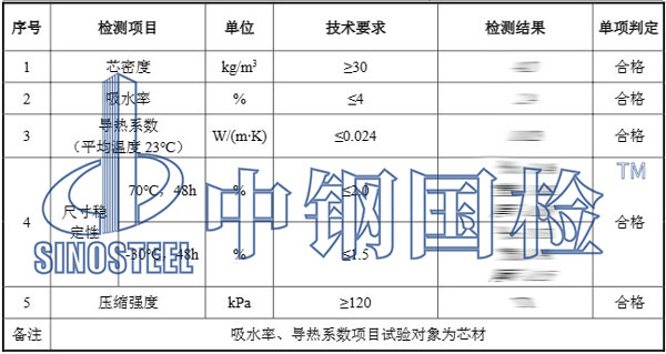 聚氨酯板檢測(cè)報(bào)告結(jié)果