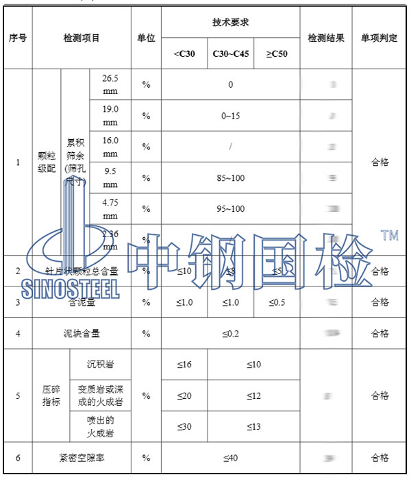 沙石檢測結(jié)果