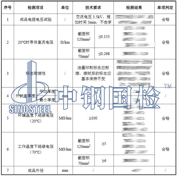 礦物質(zhì)電纜檢測結(jié)果