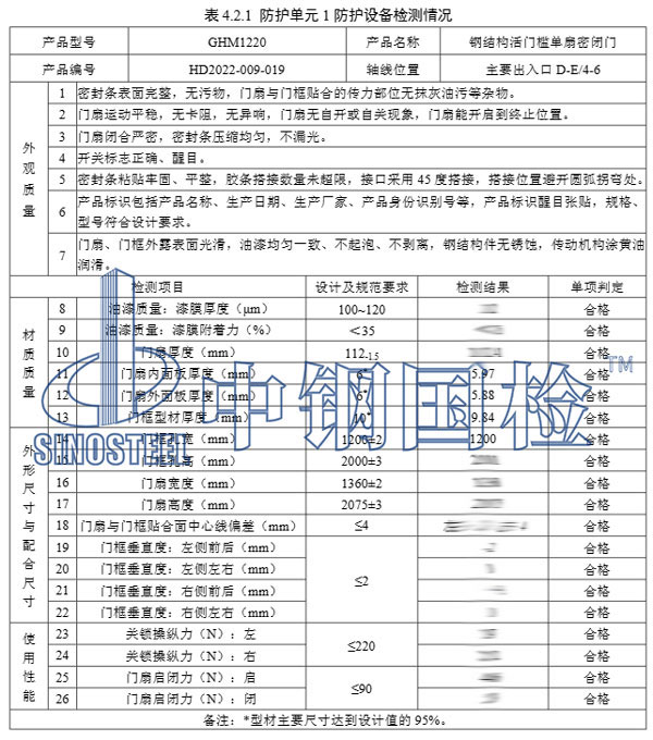 中鋼國檢人防工程檢測報告部分數(shù)據(jù)結(jié)果