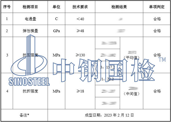 蓋板檢測報告數(shù)據(jù)