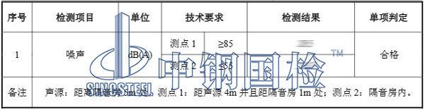檢測(cè)結(jié)果