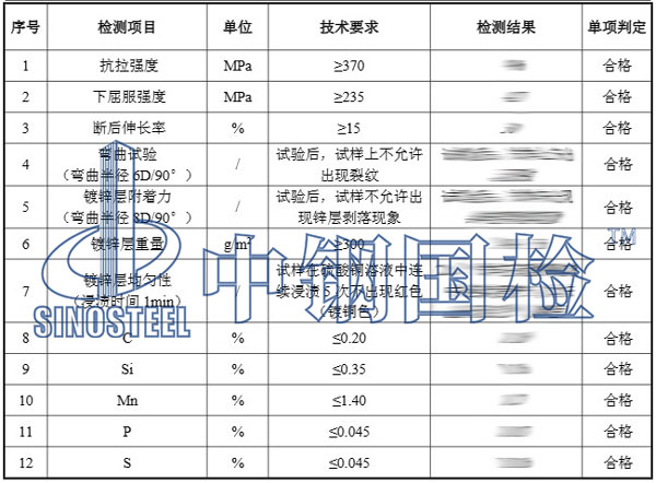 鍍鋅管檢測項目結果