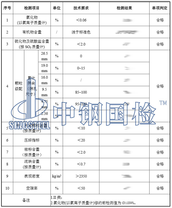 建材檢測(cè)項(xiàng)目結(jié)果