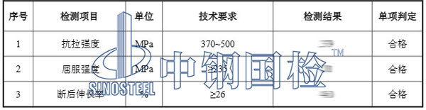 不銹鋼絲性能檢測(cè)項(xiàng)目結(jié)果