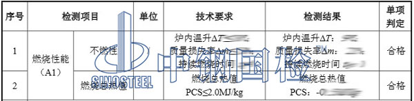 石膏板檢測(cè)項(xiàng)目結(jié)果