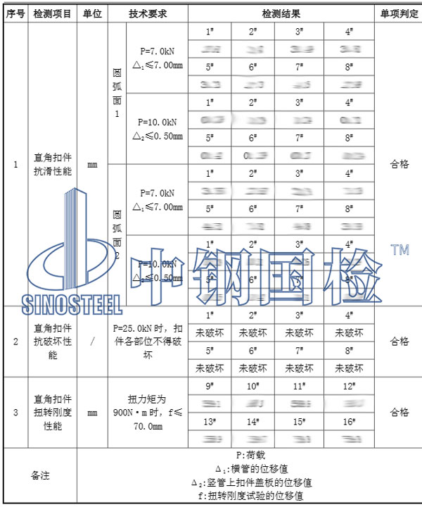 鋼管腳手架檢測(cè)項(xiàng)目結(jié)果