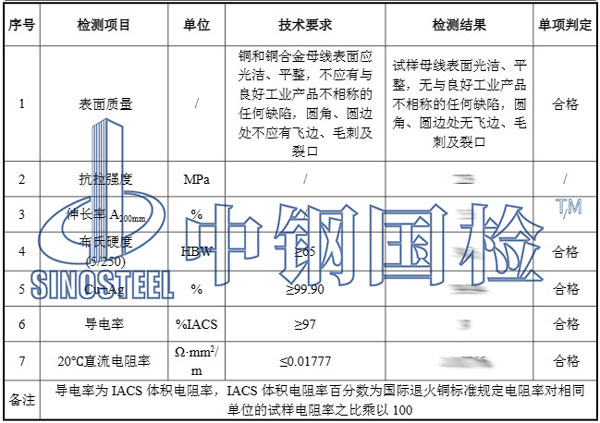 銅排檢測(cè)項(xiàng)目結(jié)果