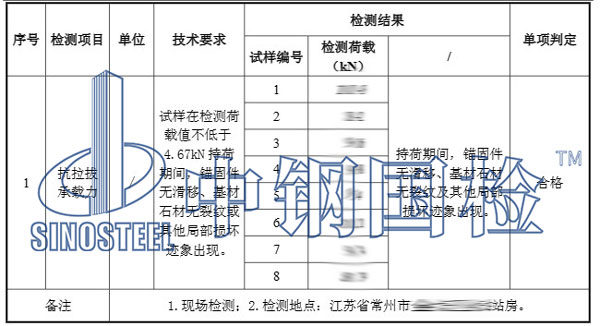 背栓拉拔試驗結果