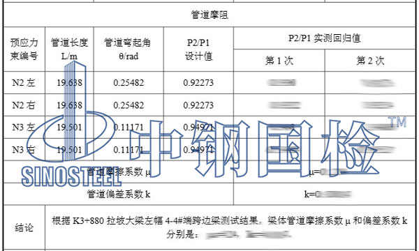 管道摩阻試驗(yàn)結(jié)果