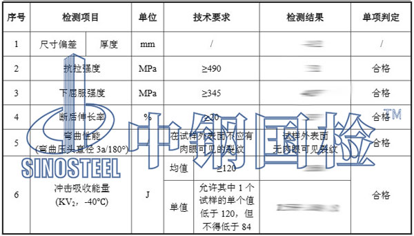 鋼結(jié)構(gòu)檢測項(xiàng)目結(jié)果