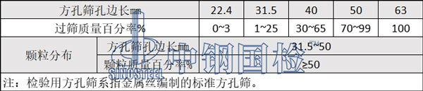 特級碎石道砟粒徑級配
