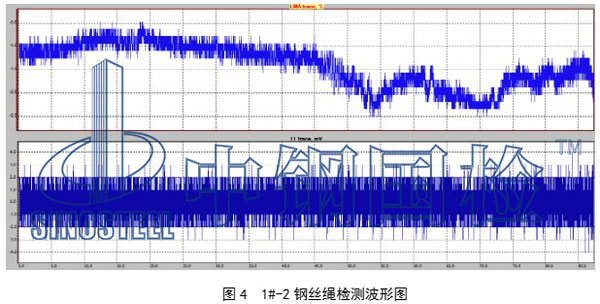 鋼絲繩檢測(cè)波形圖