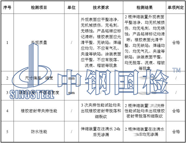 公路檢測項目結果