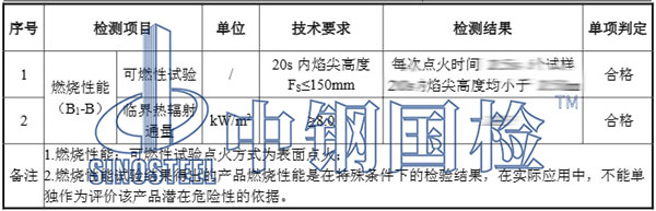地板防火檢測(cè)項(xiàng)目結(jié)果