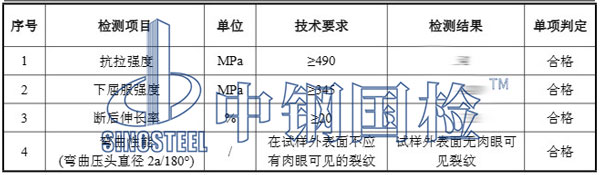 鋼板檢測項目結(jié)果