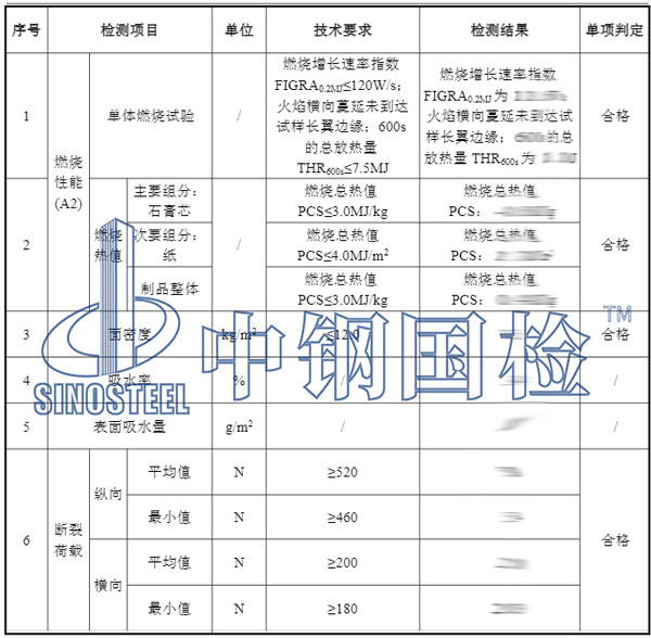 裝修材料石膏板復(fù)檢項目結(jié)果