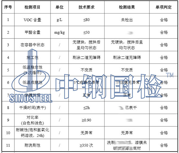 裝修材料乳膠漆檢測項目結(jié)果