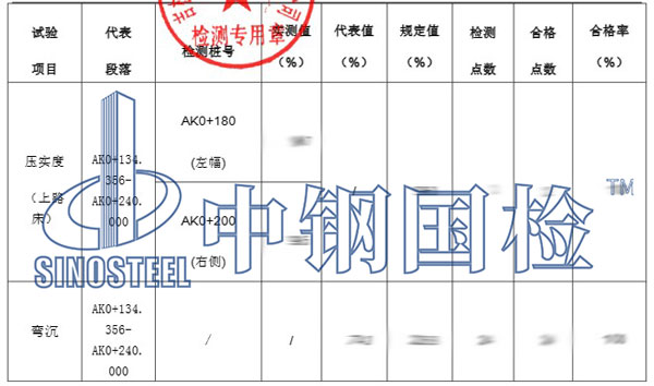 壓實(shí)度和彎沉檢測(cè)項(xiàng)目結(jié)果