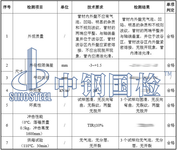 雙壁波紋管檢測(cè)項(xiàng)目結(jié)果
