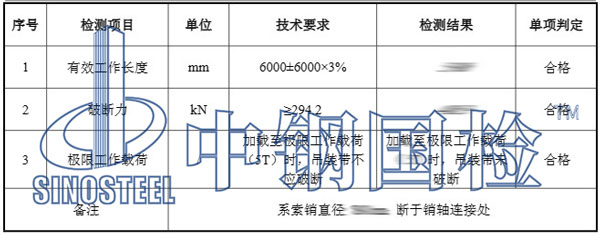 吊帶檢測項(xiàng)目結(jié)果