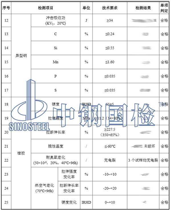 模數(shù)式伸縮縫檢測項(xiàng)目結(jié)果