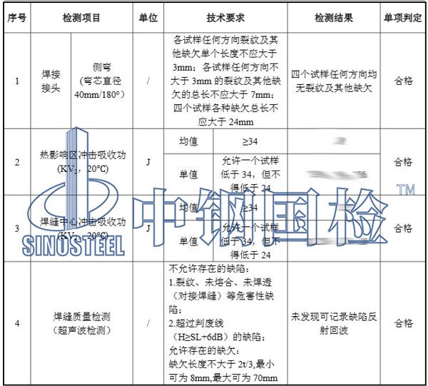 鋼結(jié)構(gòu)焊接工藝檢測(cè)項(xiàng)目結(jié)果