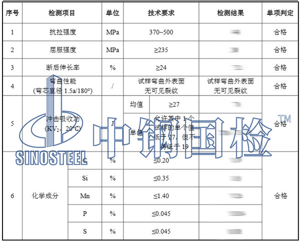 金屬材料檢測項(xiàng)目結(jié)果