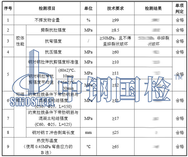 植筋膠檢測項目結(jié)果