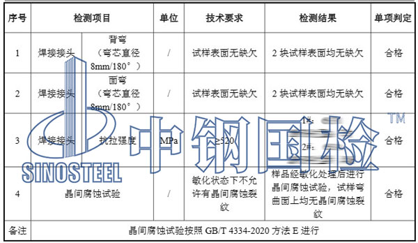 腐蝕試驗(yàn)檢測(cè)項(xiàng)目結(jié)果