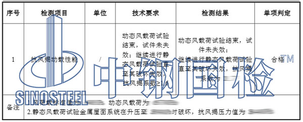 體育館安全檢測(cè)項(xiàng)目結(jié)果