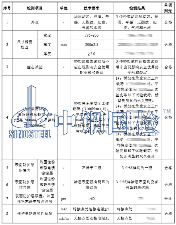 電纜橋架檢測(cè)項(xiàng)目結(jié)果