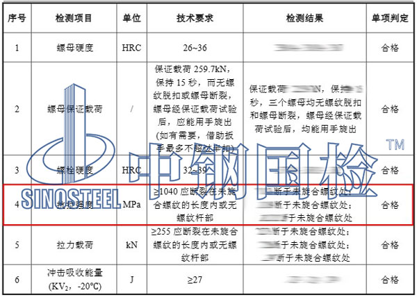 螺栓抗拉強(qiáng)度檢測項目結(jié)果