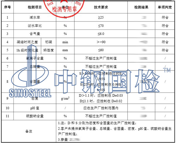 減水劑檢測項目結(jié)果