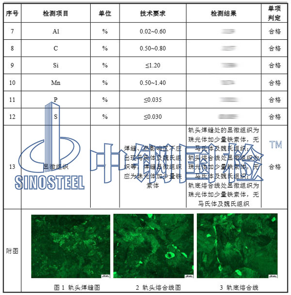 鋼軌拉伸應(yīng)力檢測項目結(jié)果