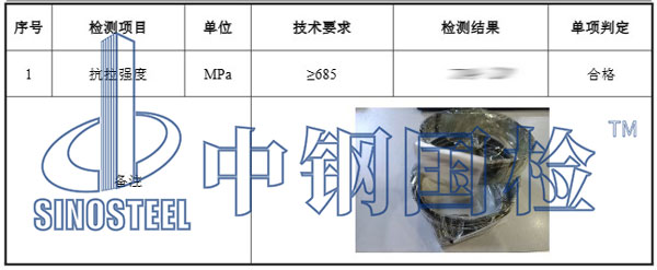 打包帶檢測(cè)項(xiàng)目結(jié)果