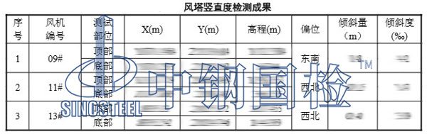 風機垂直度檢測項目結果