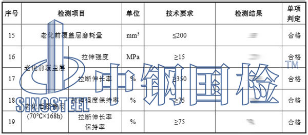 輸送帶檢測項(xiàng)目結(jié)果