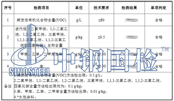 防火涂料施工驗收檢測項目結(jié)果