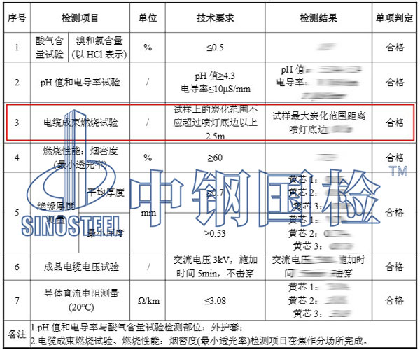電纜成束燃燒試驗檢測項目結(jié)果