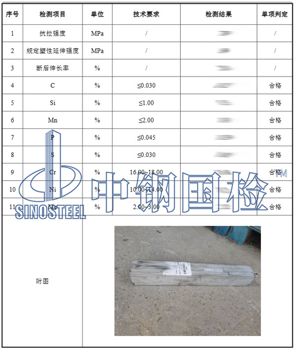 方管檢測項目結(jié)果