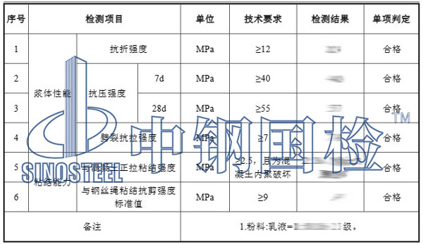 環(huán)氧樹脂砂漿檢測(cè)項(xiàng)目結(jié)果