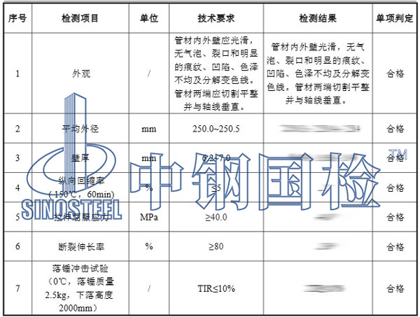 污水管檢測項(xiàng)目結(jié)果