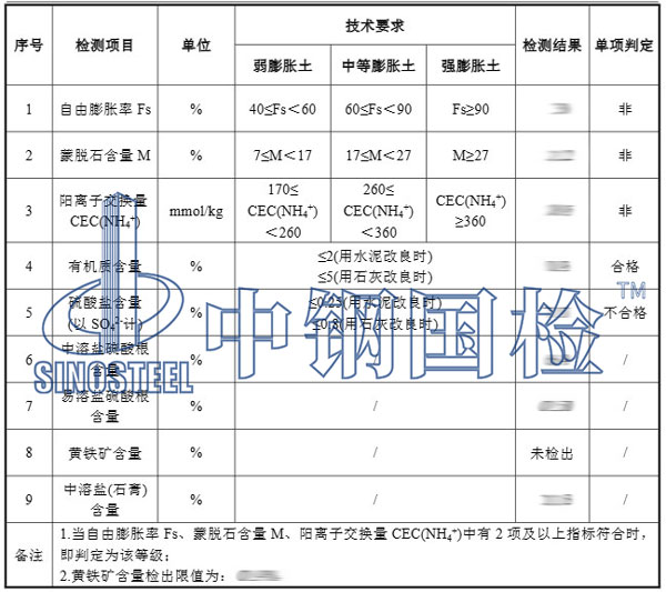 填料檢測項目結(jié)果