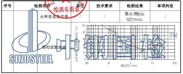 土檢測(cè)項(xiàng)目結(jié)果