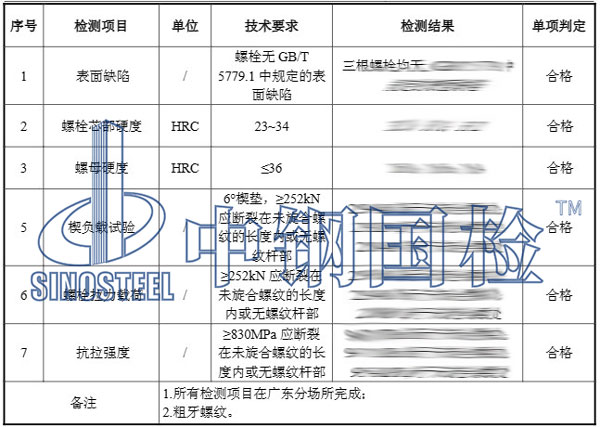 8.8級螺栓檢測項(xiàng)目結(jié)果
